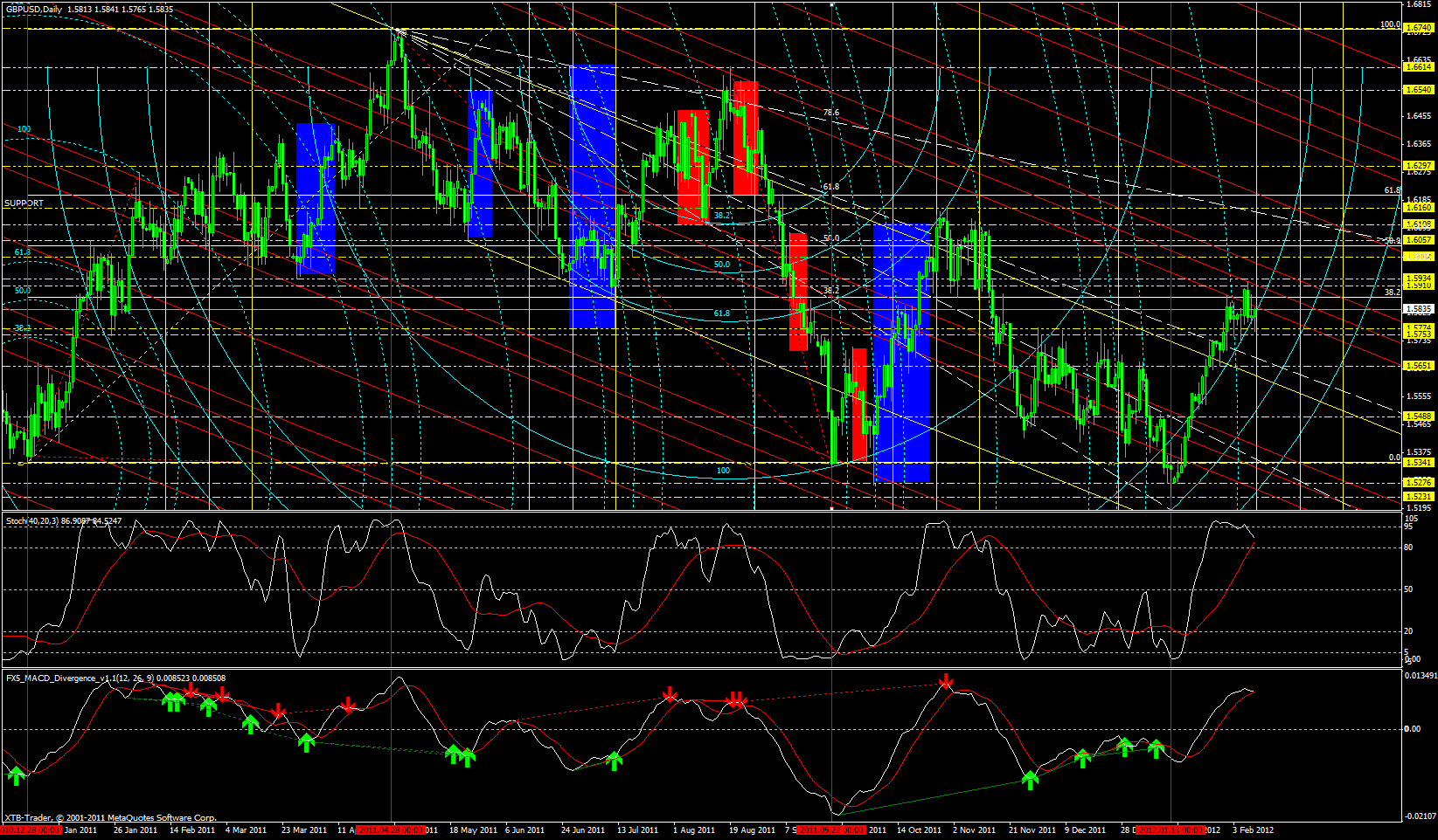 gbpusd daily 10.2.12