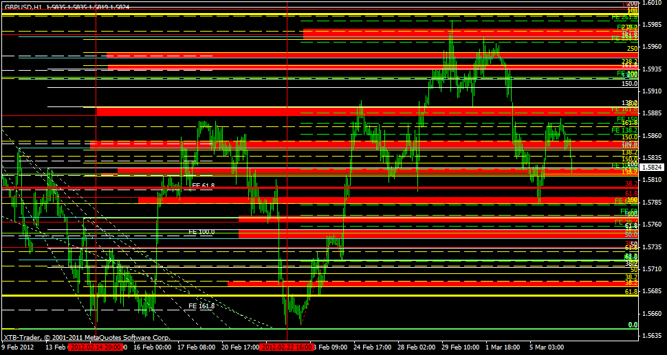 gbpusd h1 price 6.3.12