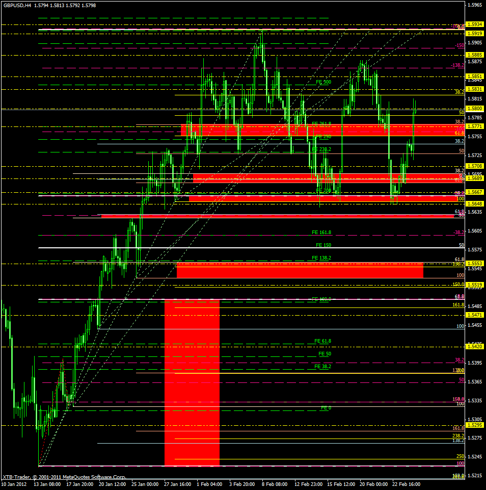 gbpusd h4 price 24.2.12