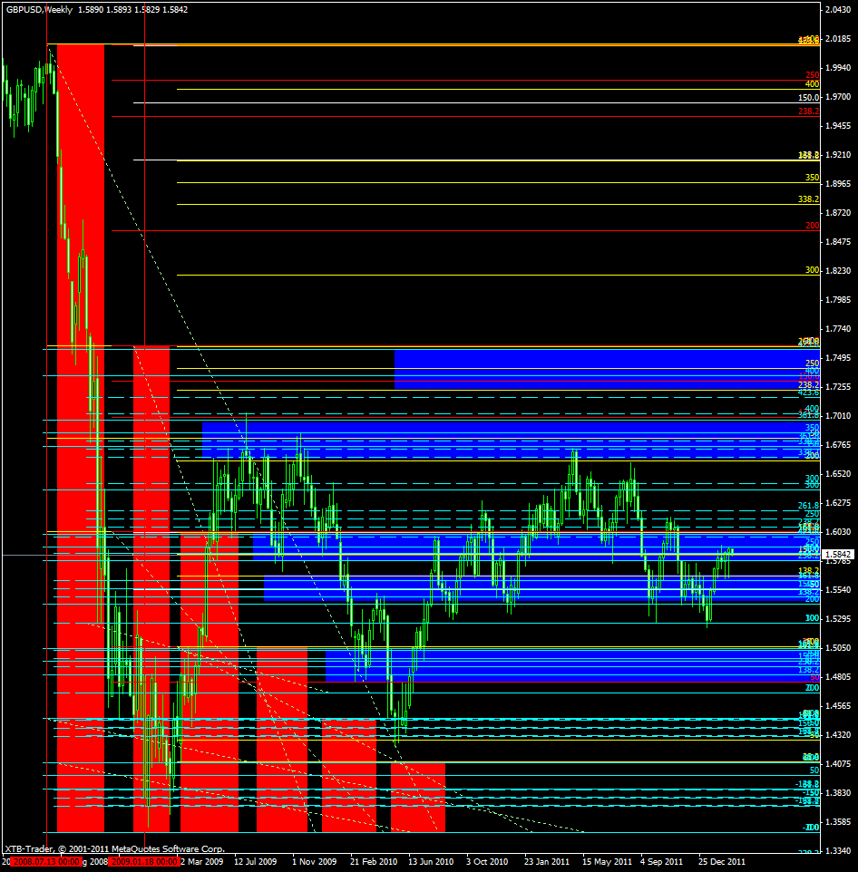 gbpusd weekly