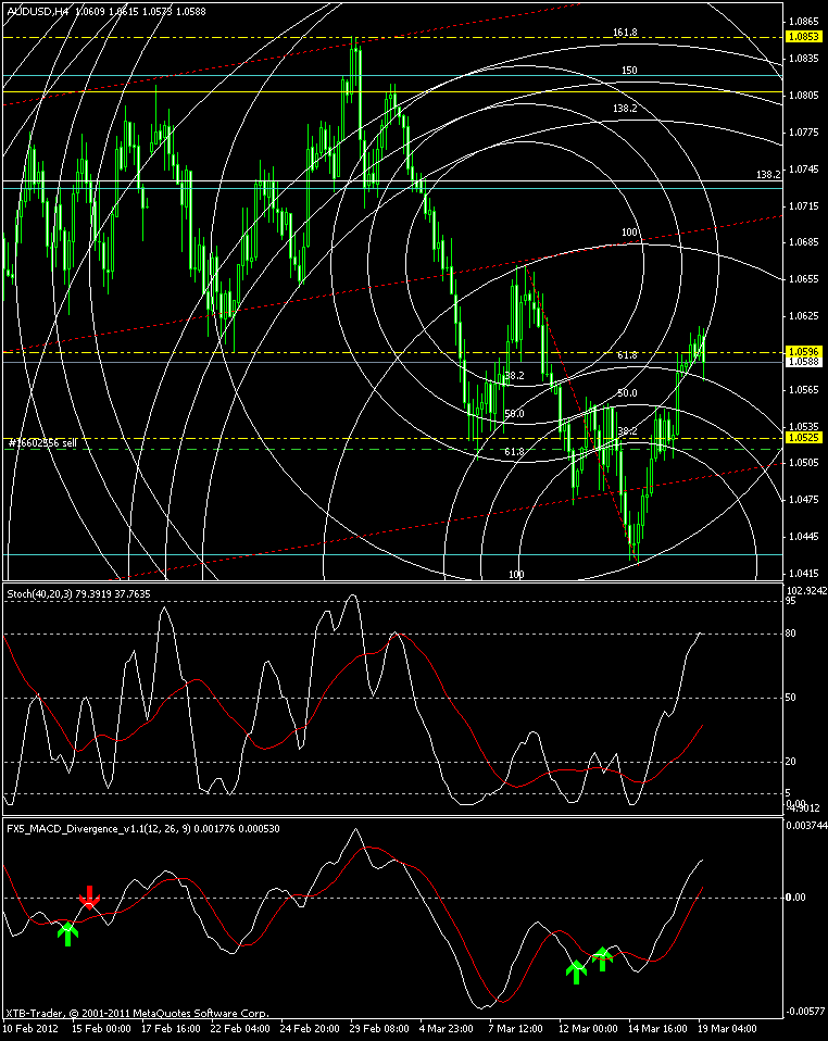 audusd h4 angular 19.3.12