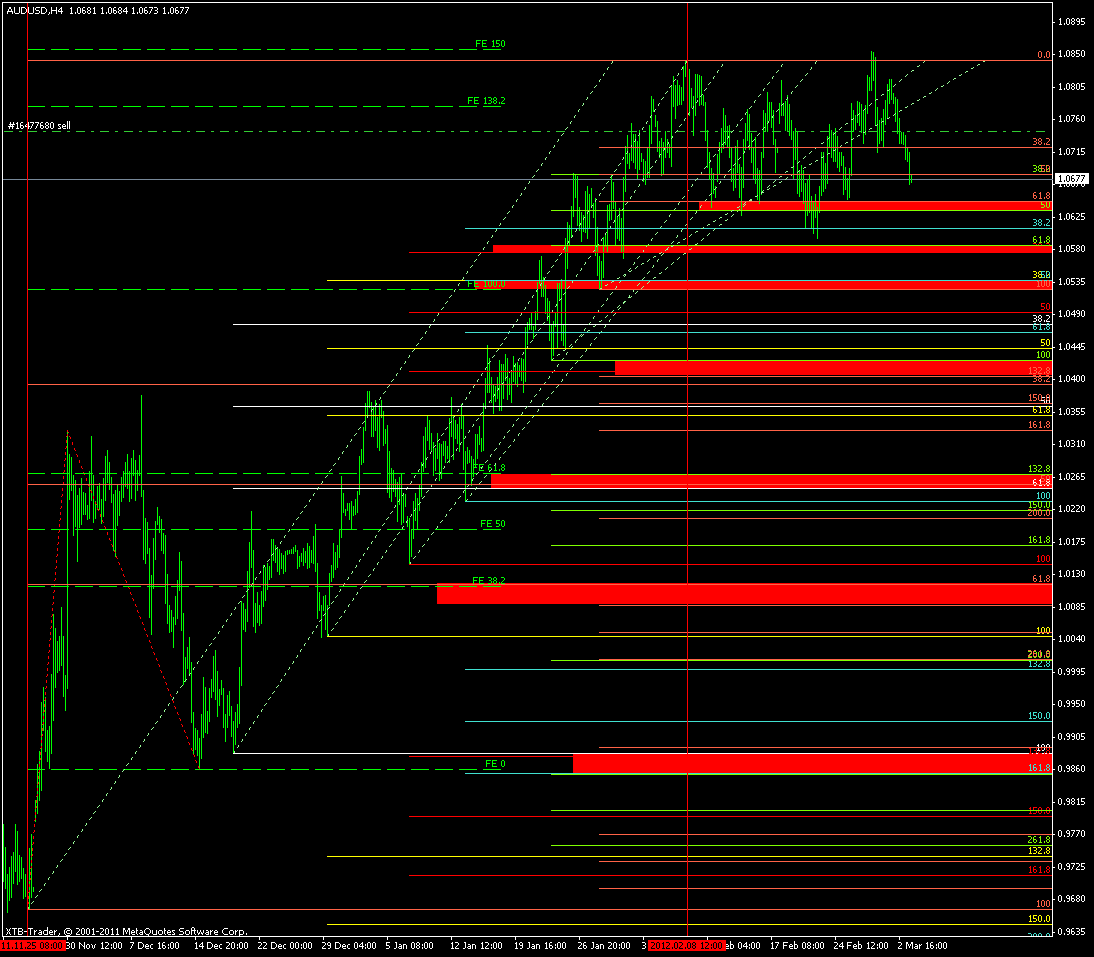 audusd h4 price 5.3.12
