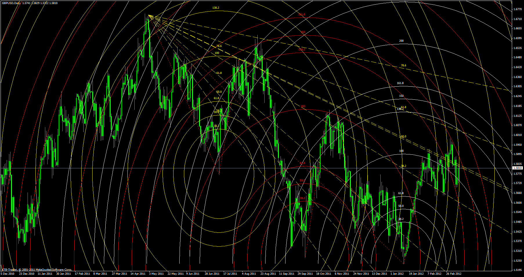 gbpusd daily angular 8.3.12 - 2