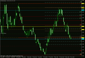 natgas daily price 14.6.12