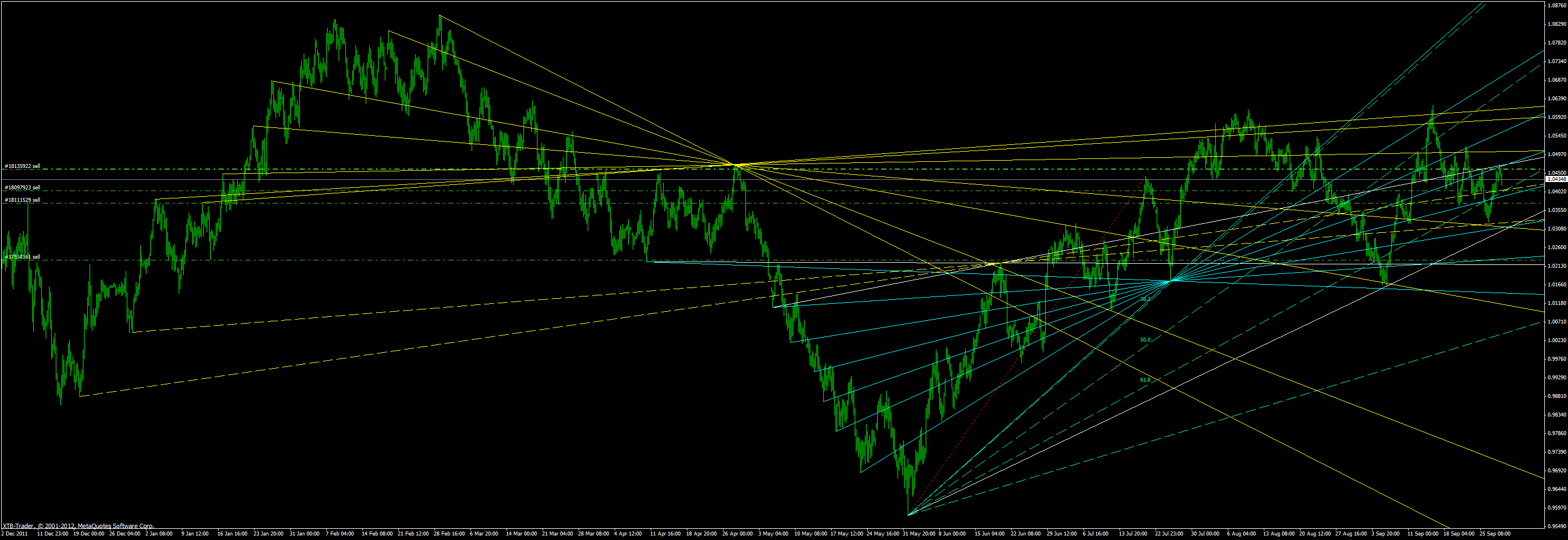 audusd trendlines h4, 28.9.12