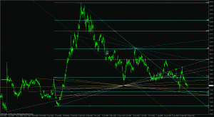 usdjpy h4 trendlines 28.9.12
