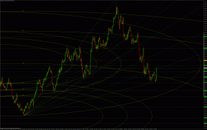 euro h4 chart fan, price levels, ellipsis