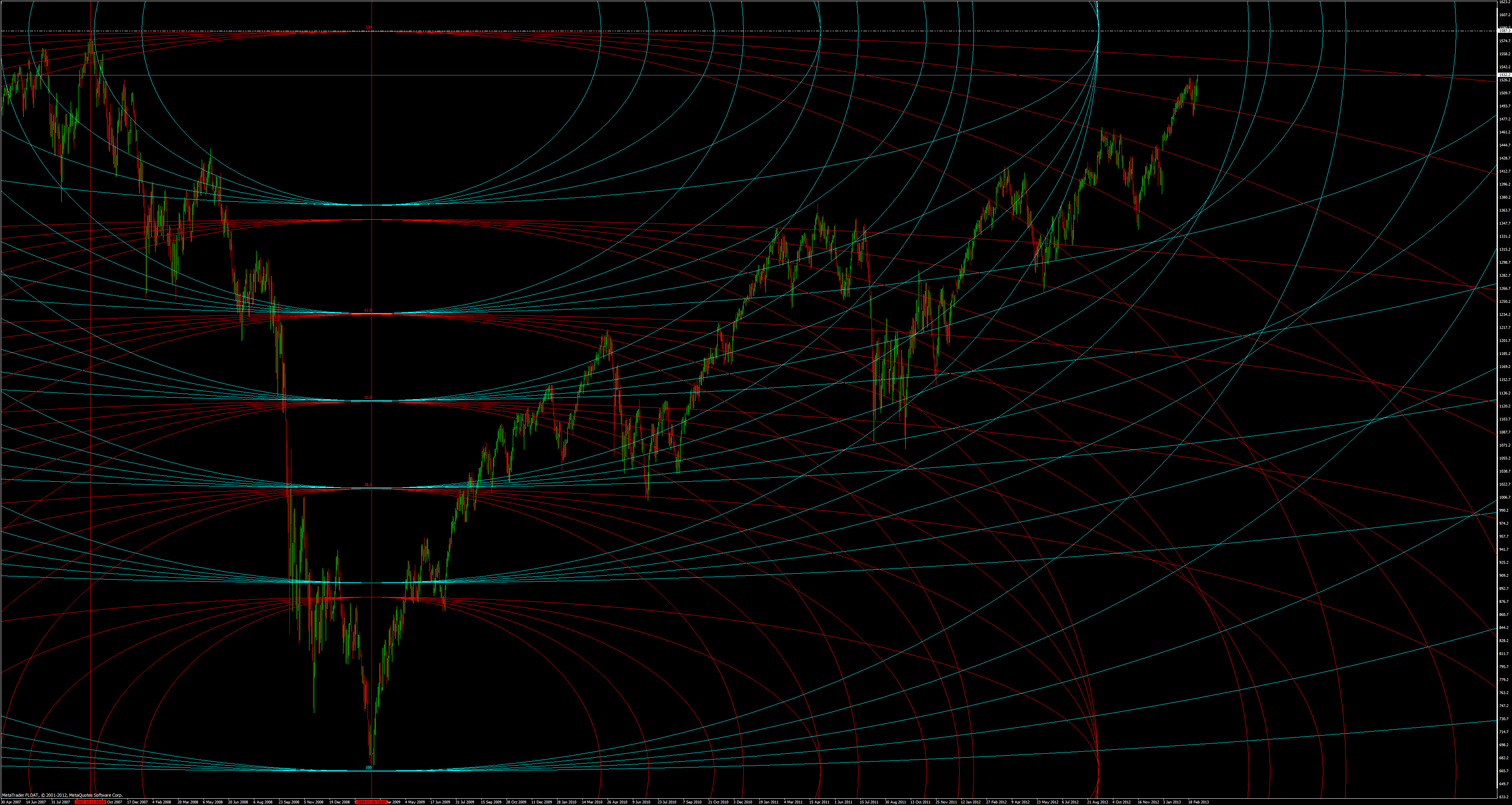 us500 daily ellipsis map