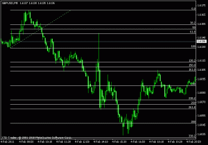 gbpusd 4.2.11 fibo on 5m new