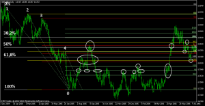 gbpusd daily resistence