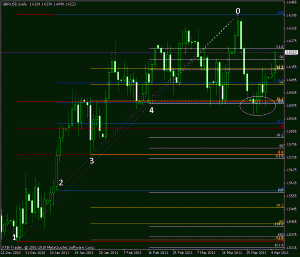 gbpusd daily support cluster