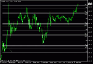 oil h4 complete fibo formation