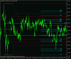 oil m15 multiple fibo